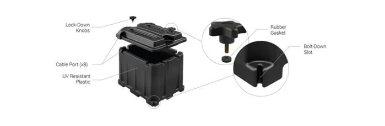 NOCO Commercial Battery Box for Dual 6V US2200 Batteries, 282 × 539 × 244 mm (HM426)