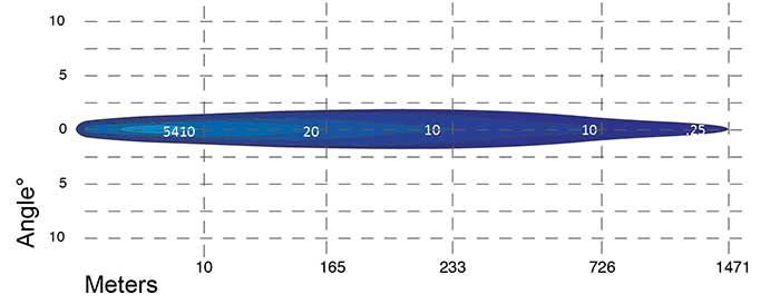 Titan 7" LED Driving Light - 70W Chrome Spot Beam product image 4