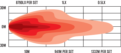 RDL1701C product gallery beam diagram