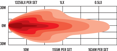 RDL1901C product gallery beam diagram