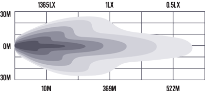 RDL6701LKD product gallery beam diagram