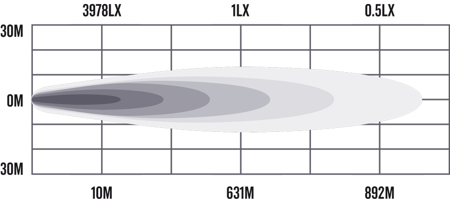 RDL6701SD product gallery beam diagram