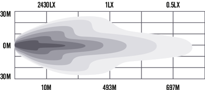 RDL6901LKD product gallery beam diagram