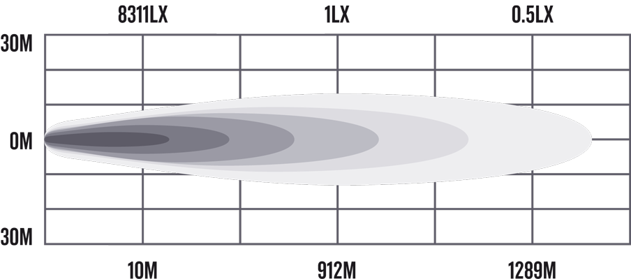 RDL6901SD product gallery beam diagram
