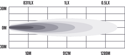 RDL6901SD product gallery beam diagram
