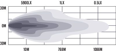 RDL8800C product gallery beam diagram