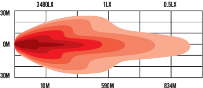 Roadvision RDL7800 series beam diagram