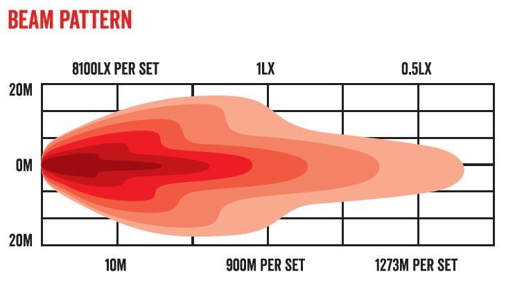 Roadvision RDL9700CD beam diagram