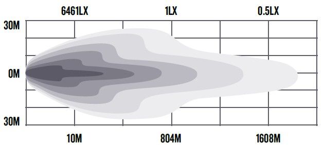 Roadvision 21” LED Light Bar Stealth S70 10-30V 40x3W 176W 11000lm Combo Beam TMT IP69K Dist+Int - RBL7021SC, image 5