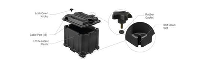 NOCO Commercial Battery Box for Dual 6V US2200 Batteries, 282 × 539 × 244 mm (HM426)